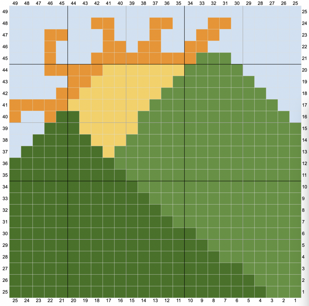 The chart for the mountains corner to corner square